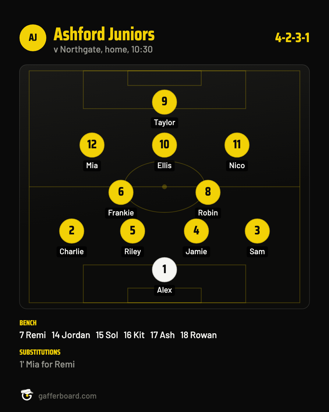 A Gafferboard team sheet: Ashford Juniors v Northgate, 4-2-3-1, with the bench and substitutions listed